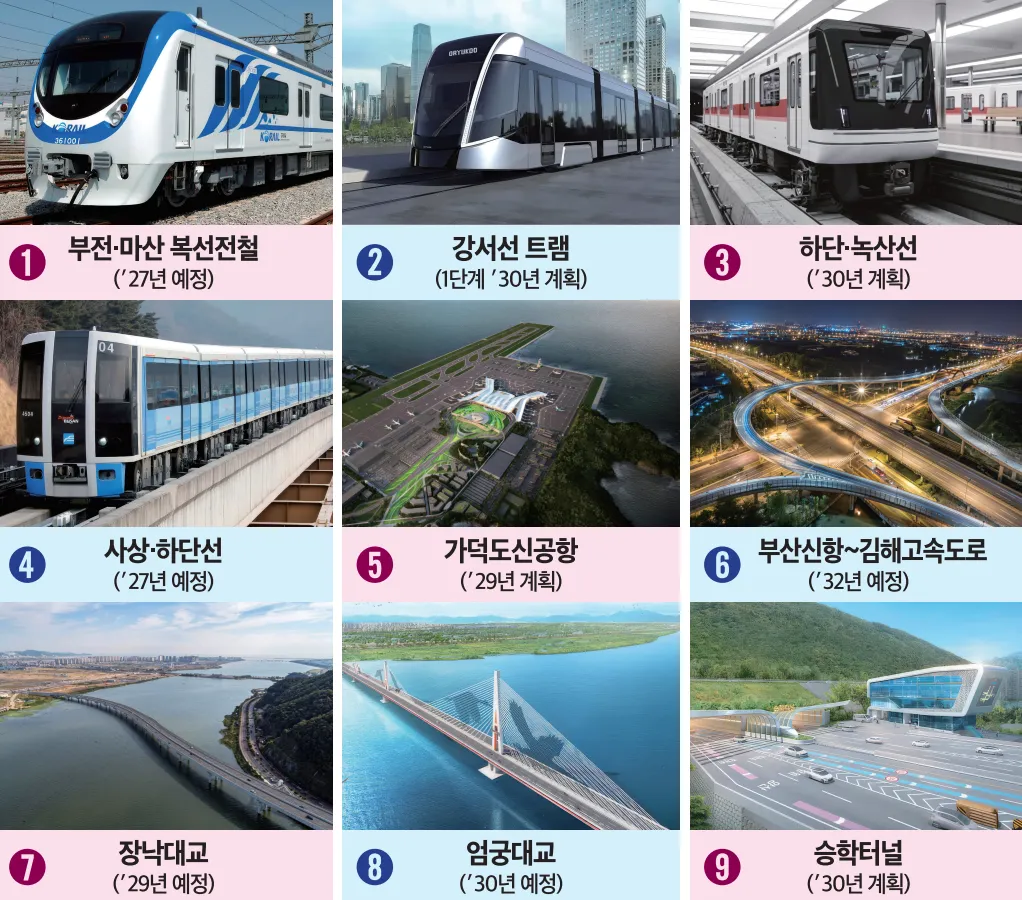 교통망 개발 타임라인