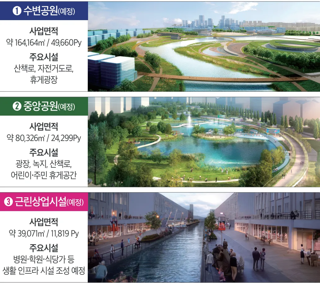 공원과 상업 시설